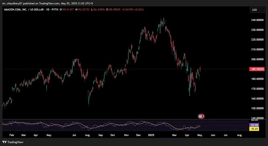 Jeff Bezos to Sell $4.8 Billion Worth of Amazon Shares Over Two Years 2 Amazon share price as of 3 May, 2025